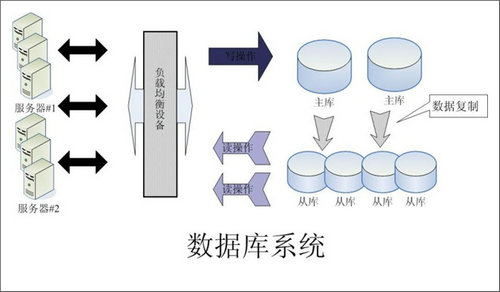 企业该如何选择星空体育·星空官方网站-星空体育(中国)数据库