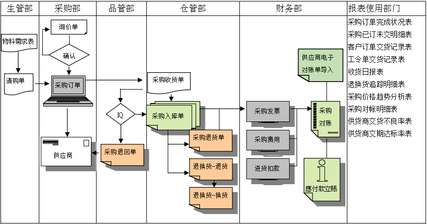 星空体育·星空官方网站-星空体育（中国）软件是如何帮助企业实现采购流程管控的?