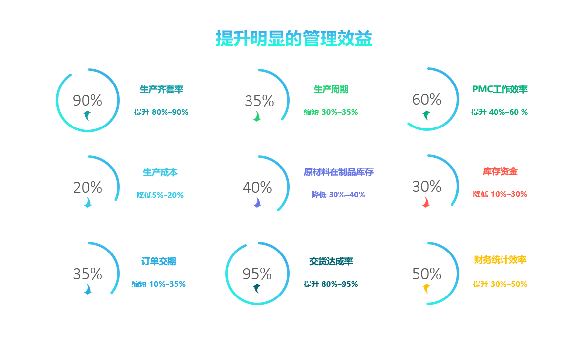 星空体育·星空官方网站-星空体育（中国）软件实施要注意什么?