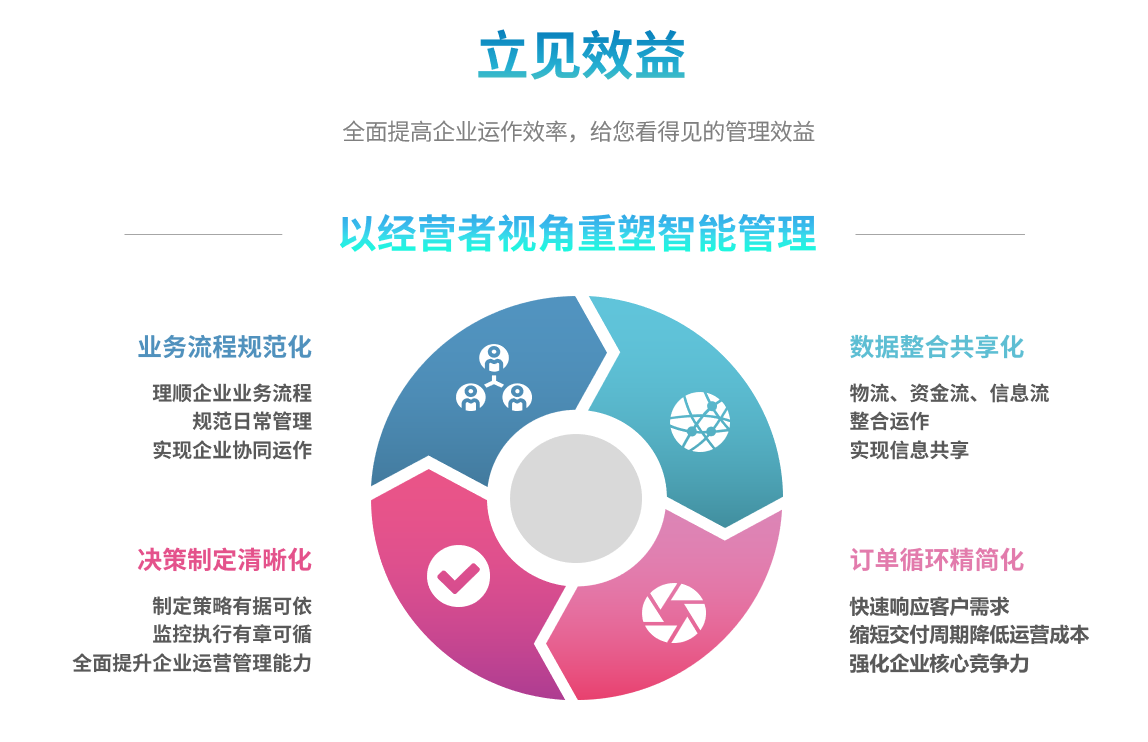 erp星空体育·星空官方网站-星空体育（中国）
能自己学吗？